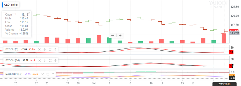 Screenshot_2018-07-19 ^HUI Interactive Stock Chart NYSE ARCA GOLD BUGS INDEX Stock - Yahoo Finance(1).png